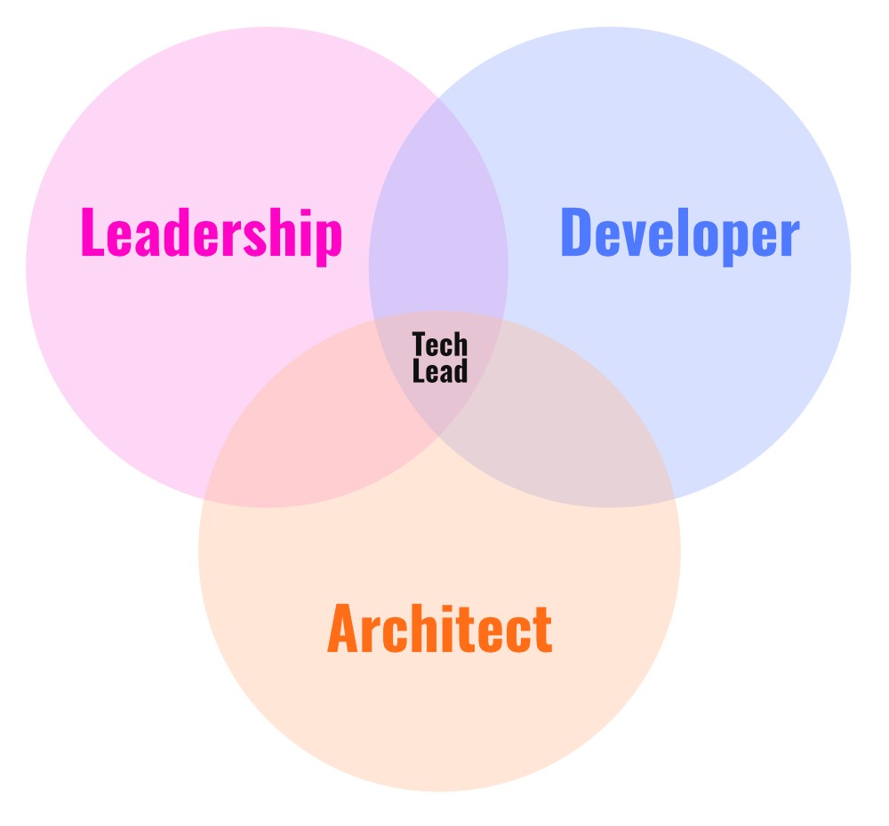 Technical Lead